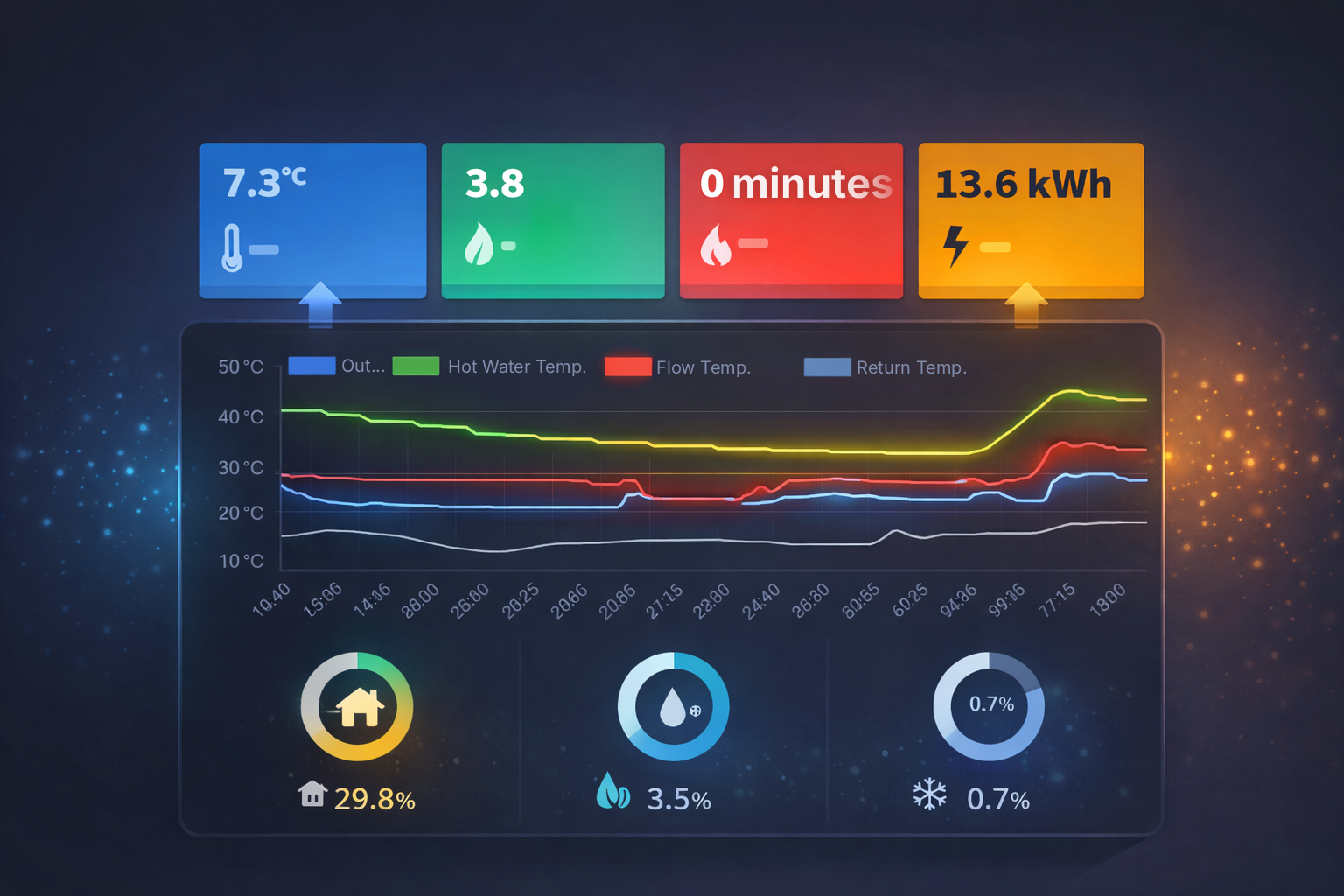 MelPump Dashboard Mockup