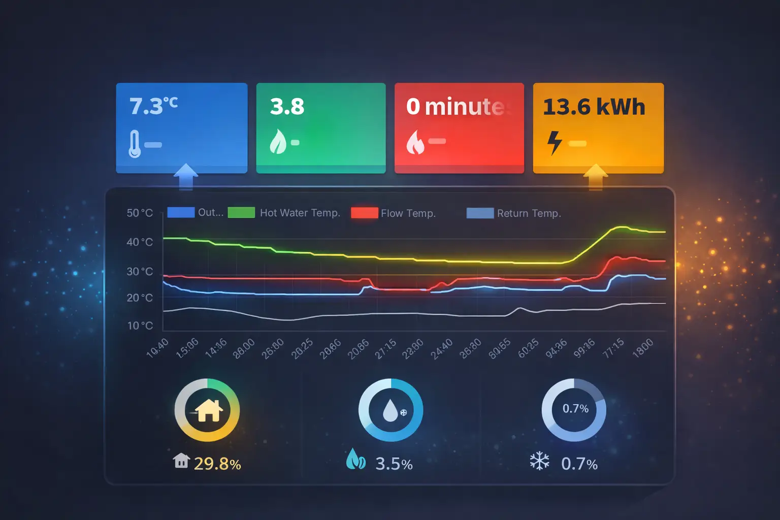 Modern Heat Pump Dashboard Interface